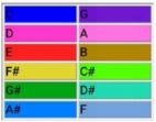 Note color scheme
